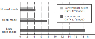 sleep mode comparison fujifilm vs conventional